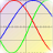 icon Biorhythm 2.0.1