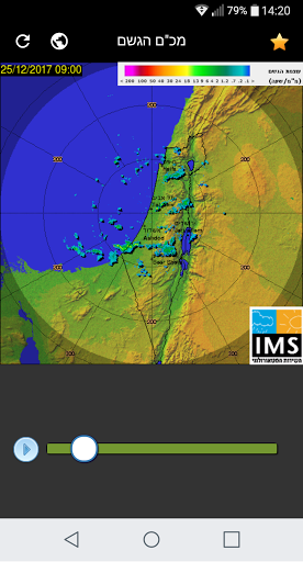 المطر الرادار تعريف المطر